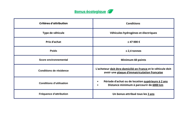 bonus écologique